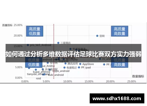 如何通过分析多维数据评估足球比赛双方实力强弱
