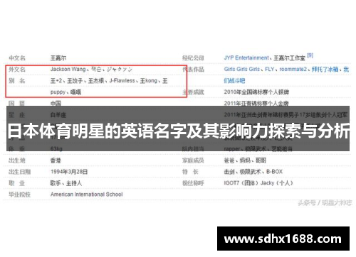 日本体育明星的英语名字及其影响力探索与分析